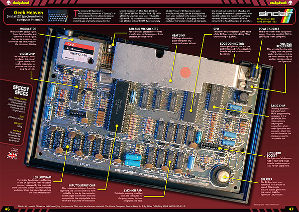Sludgefeast - Geek Heaven, inside a ZX Spectrum